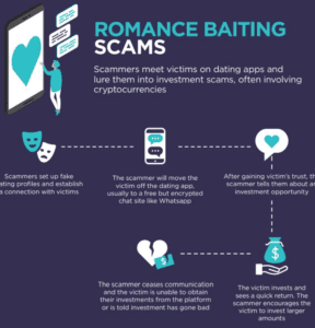 Romance Fraud