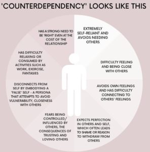 counterdependency 