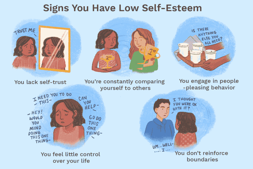 low self-esteem