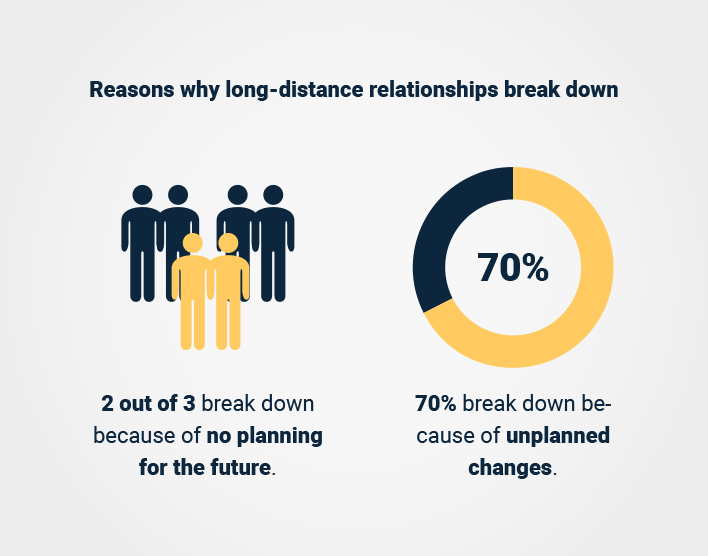 New Research Says Long-Distance Relationships Can Work